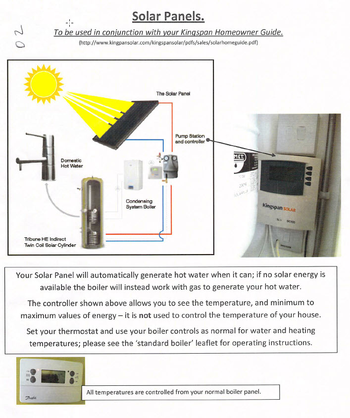 How The Solar Hot Water Works